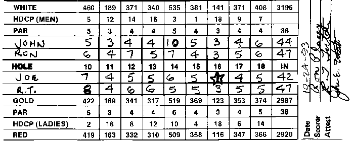 Joe Ace Scorecard